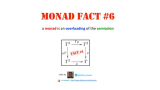 MONAD FACT #6
a monad is an overloading of the semicolon
@philip_schwarzslides by
https://www.slideshare.net/pjschwarz
 