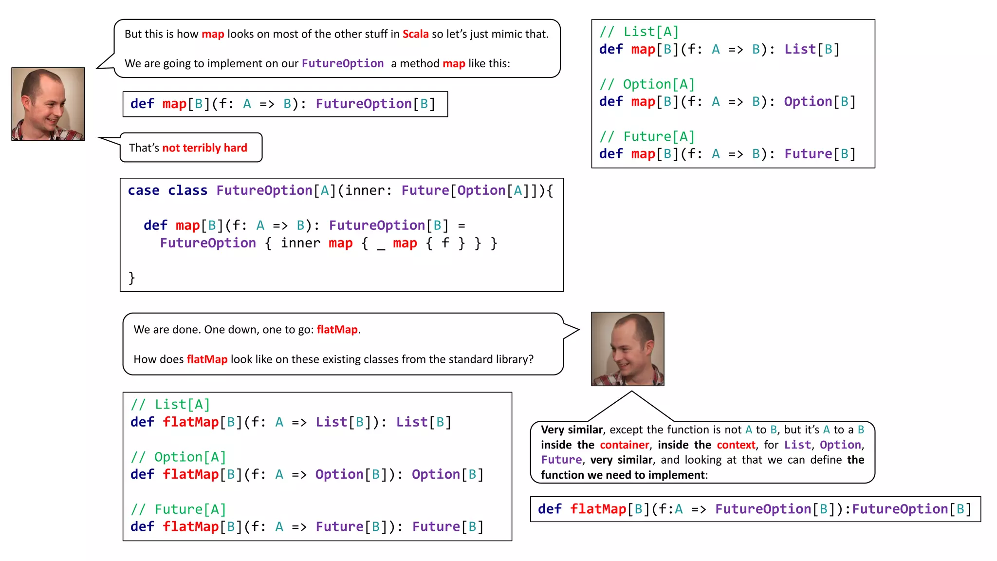 // List[A]
def map[B](f: A => B): List[B]
// Option[A]
def map[B](f: A => B): Option[B]
// Future[A]
def map[B](f: A => B): Future[B]
But this is how map looks on most of the other stuff in Scala so let’s just mimic that.
We are going to implement on our FutureOption a method map like this:
def map[B](f: A => B): FutureOption[B]
That’s not terribly hard
case class FutureOption[A](inner: Future[Option[A]]){
def map[B](f: A => B): FutureOption[B] =
FutureOption { inner map { _ map { f } } }
}
We are done. One down, one to go: flatMap.
How does flatMap look like on these existing classes from the standard library?
// List[A]
def flatMap[B](f: A => List[B]): List[B]
// Option[A]
def flatMap[B](f: A => Option[B]): Option[B]
// Future[A]
def flatMap[B](f: A => Future[B]): Future[B]
Very similar, except the function is not A to B, but it’s A to a B
inside the container, inside the context, for List, Option,
Future, very similar, and looking at that we can define the
function we need to implement:
def flatMap[B](f:A => FutureOption[B]):FutureOption[B]
 