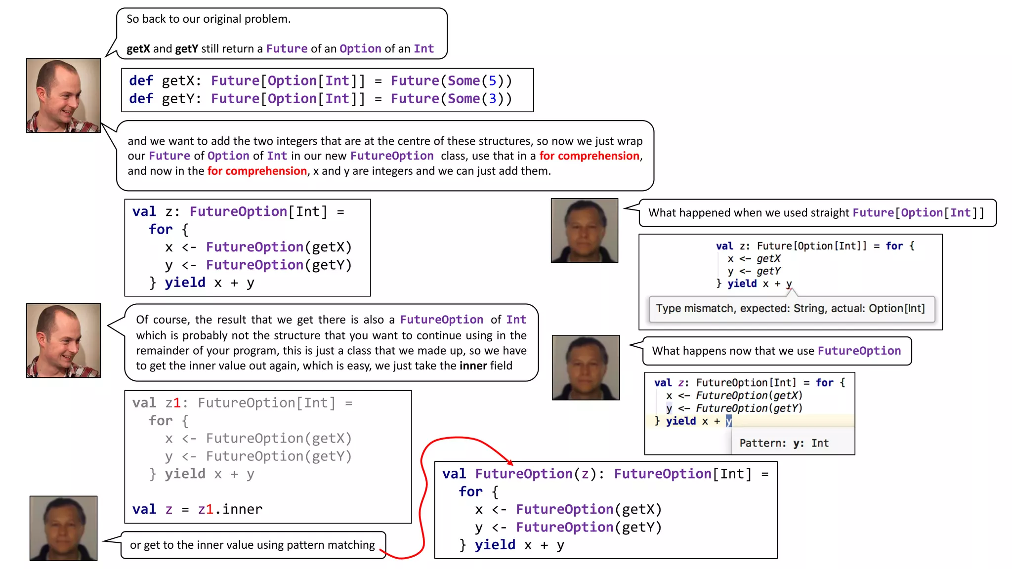 So back to our original problem.
getX and getY still return a Future of an Option of an Int
and we want to add the two integers that are at the centre of these structures, so now we just wrap
our Future of Option of Int in our new FutureOption class, use that in a for comprehension,
and now in the for comprehension, x and y are integers and we can just add them.
def getX: Future[Option[Int]] = Future(Some(5))
def getY: Future[Option[Int]] = Future(Some(3))
val z: FutureOption[Int] =
for {
x <- FutureOption(getX)
y <- FutureOption(getY)
} yield x + y
What	happened	when	we	used	straight	Future[Option[Int]]
Of course, the result that we get there is also a FutureOption of Int
which is probably not the structure that you want to continue using in the
remainder of your program, this is just a class that we made up, so we have
to get the inner value out again, which is easy, we just take the inner field
val z1: FutureOption[Int] =
for {
x <- FutureOption(getX)
y <- FutureOption(getY)
} yield x + y
val z = z1.inner
val FutureOption(z): FutureOption[Int] =
for {
x <- FutureOption(getX)
y <- FutureOption(getY)
} yield x + yor	get	to	the	inner	value	using	pattern	matching
What	happens	now	that	we	use	FutureOption
 
