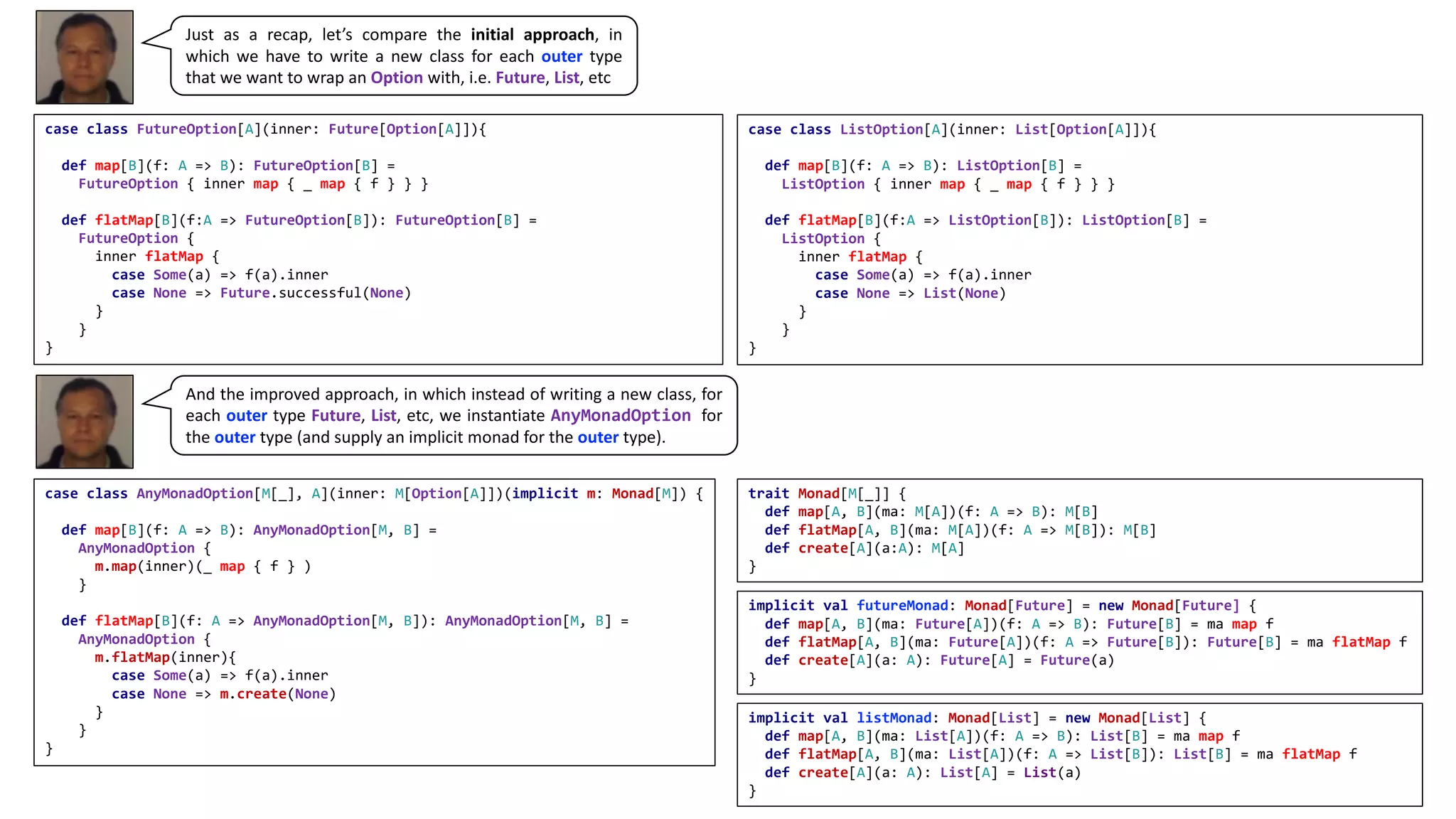 implicit val futureMonad: Monad[Future] = new Monad[Future] {
def map[A, B](ma: Future[A])(f: A => B): Future[B] = ma map f
def flatMap[A, B](ma: Future[A])(f: A => Future[B]): Future[B] = ma flatMap f
def create[A](a: A): Future[A] = Future(a)
}
implicit val listMonad: Monad[List] = new Monad[List] {
def map[A, B](ma: List[A])(f: A => B): List[B] = ma map f
def flatMap[A, B](ma: List[A])(f: A => List[B]): List[B] = ma flatMap f
def create[A](a: A): List[A] = List(a)
}
case class AnyMonadOption[M[_], A](inner: M[Option[A]])(implicit m: Monad[M]) {
def map[B](f: A => B): AnyMonadOption[M, B] =
AnyMonadOption {
m.map(inner)(_ map { f } )
}
def flatMap[B](f: A => AnyMonadOption[M, B]): AnyMonadOption[M, B] =
AnyMonadOption {
m.flatMap(inner){
case Some(a) => f(a).inner
case None => m.create(None)
}
}
}
trait Monad[M[_]] {
def map[A, B](ma: M[A])(f: A => B): M[B]
def flatMap[A, B](ma: M[A])(f: A => M[B]): M[B]
def create[A](a:A): M[A]
}
case class FutureOption[A](inner: Future[Option[A]]){
def map[B](f: A => B): FutureOption[B] =
FutureOption { inner map { _ map { f } } }
def flatMap[B](f:A => FutureOption[B]): FutureOption[B] =
FutureOption {
inner flatMap {
case Some(a) => f(a).inner
case None => Future.successful(None)
}
}
}
case class ListOption[A](inner: List[Option[A]]){
def map[B](f: A => B): ListOption[B] =
ListOption { inner map { _ map { f } } }
def flatMap[B](f:A => ListOption[B]): ListOption[B] =
ListOption {
inner flatMap {
case Some(a) => f(a).inner
case None => List(None)
}
}
}
Just as a recap, let’s compare the initial approach, in
which we have to write a new class for each outer type
that we want to wrap an Option with, i.e. Future, List, etc
And the improved approach, in which instead of writing a new class, for
each outer type Future, List, etc, we instantiate AnyMonadOption for
the outer type (and supply an implicit monad for the outer type).
 