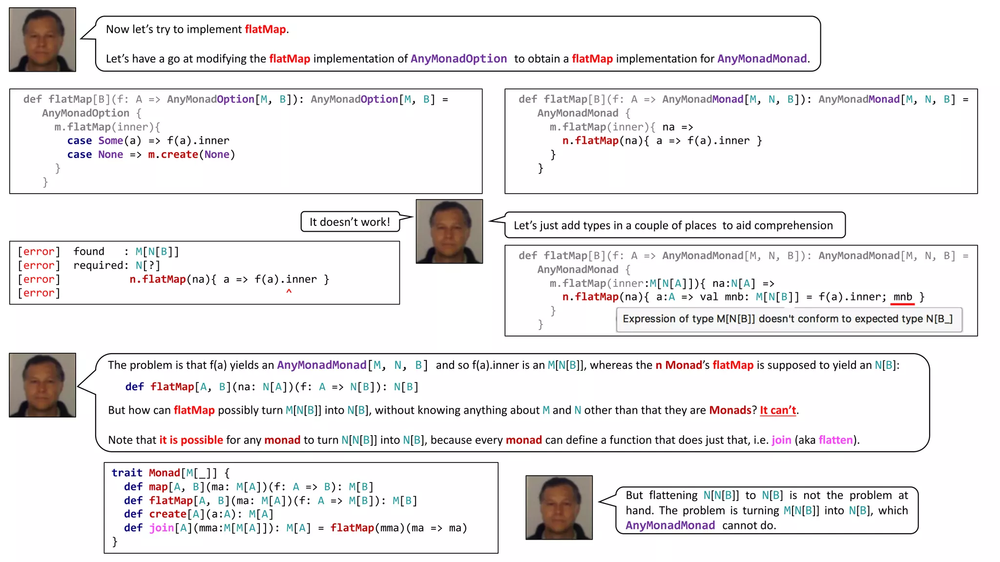 Now let’s try to implement flatMap.
Let’s have a go at modifying the flatMap implementation of AnyMonadOption to obtain a flatMap implementation for AnyMonadMonad.
def flatMap[B](f: A => AnyMonadOption[M, B]): AnyMonadOption[M, B] =
AnyMonadOption {
m.flatMap(inner){
case Some(a) => f(a).inner
case None => m.create(None)
}
}
def flatMap[B](f: A => AnyMonadMonad[M, N, B]): AnyMonadMonad[M, N, B] =
AnyMonadMonad {
m.flatMap(inner){ na =>
n.flatMap(na){ a => f(a).inner }
}
}
Let’s	just	add	types	in	a	couple	of	places		to	aid	comprehensionIt	doesn’t	work!	
[error] found : M[N[B]]
[error] required: N[?]
[error] n.flatMap(na){ a => f(a).inner }
[error] ^
The	problem	is	that	f(a)	yields	an	AnyMonadMonad[M, N, B] and	so	f(a).inner	is	an	M[N[B]],	whereas	the	n Monad’s	flatMap is	supposed	to	yield	an	N[B]:	
But	how	can	flatMap possibly	turn	M[N[B]]	into	N[B],	without	knowing	anything	about	M and	N other	than	that	they	are	Monads?	It	can’t.
Note	that	it	is	possible for	any	monad	to	turn	N[N[B]]	into	N[B],	because	every	monad can	define	a	function	that	does	just	that,	i.e.	join (aka	flatten).
trait Monad[M[_]] {
def map[A, B](ma: M[A])(f: A => B): M[B]
def flatMap[A, B](ma: M[A])(f: A => M[B]): M[B]
def create[A](a:A): M[A]
def join[A](mma:M[M[A]]): M[A] = flatMap(mma)(ma => ma)
}
But flattening N[N[B]] to N[B] is not the problem at
hand. The problem is turning M[N[B]] into N[B], which
AnyMonadMonad cannot do.
def flatMap[A, B](na: N[A])(f: A => N[B]): N[B]
def flatMap[B](f: A => AnyMonadMonad[M, N, B]): AnyMonadMonad[M, N, B] =
AnyMonadMonad {
m.flatMap(inner:M[N[A]]){ na:N[A] =>
n.flatMap(na){ a:A => val mnb: M[N[B]] = f(a).inner; mnb }
}
}
 