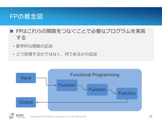 Copyright ©2014, NC Design & Consulting Co., Ltd. All rights reserved.
Functional Programming
FPの概念図
25
Input
Function
Value(値)
 FPはこれらの関数をつなぐことで必要なプログラムを実装
する
• 数学的な関数の記述
• どう処理するかではなく、何であるかの記述
Output
Function
Function
 