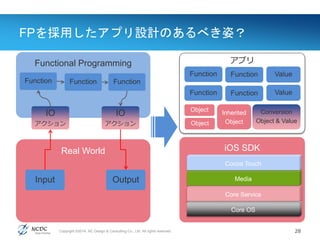 Copyright ©2014, NC Design & Consulting Co., Ltd. All rights reserved.
アプリ
FPを採用したアプリ設計のあるべき姿？
28
iOS SDK
Core OS
Core Service
Media
Cocoa Touch
Inherited
Object
ValueFunction
Real World
Functional Programming
Input
Function
Output
Function Function
IO
アクション
IO
アクション
ValueFunction
Conversion
Object & ValueObject
Object
Function
Function
 