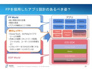Copyright ©2014, NC Design & Consulting Co., Ltd. All rights reserved.
アプリ
FPを採用したアプリ設計のあるべき姿？
29
iOS SDK
Core OS
Core Service
Media
Cocoa Touch
Inherited
Object
ValueFunction
Real World
Functional Programming
Input
Function
Output
Function Function
IO
アクション
IO
アクション
ValueFunction
Conversion
Object & ValueObject
Object
Function
Function
仲介レイヤー
• Cocoa Touch、3rd Partyライブラ
リーとの連携
• 外部との連携（ネットワーク処理、
ファイルI/O、ユーザー入力の処理な
ど）
• このレイヤーをできるだけ薄くする
のがいい設計（とされている）
FP World
• 値と関数の型の定義
• 関数の実装
• アプリの機能はここで実装
OOP World
 