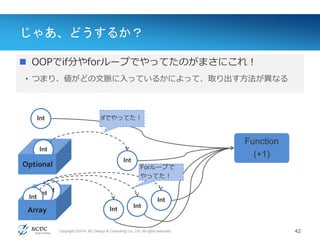 Copyright ©2014, NC Design & Consulting Co., Ltd. All rights reserved.
じゃあ、どうするか？
42
Value(値)
 OOPでif分やforループでやってたのがまさにこれ！
• つまり、値がどの文脈に入っているかによって、取り出す方法が異なる
Int
Function
(+1)
Int
Optional
IntInt
Int
Array
Int
Int
Int
Int
Ifでやってた！
Forループで
やってた！
 