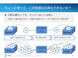 Copyright ©2014, NC Design & Consulting Co., Ltd. All rights reserved.
ちょっと待って、この処理は汎用化できないか？
44
Value(値)
 文脈は異なっても、やっていることは同じ
• 文脈から値を取り出す ⇒ 関数を適用する ⇒ 元の文脈の中に値を返す
Function
(+1)
Int
Optional
IntInt
Int
Array
Int
IntInt
Int
Int
Optional
IntInt
Int
Array
Int
Int
Int
Int
Function
(+1)
文脈から値を取り出す 値に関数を適用 値を元の文脈の中に返す
 