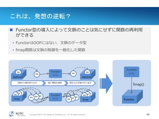 Copyright ©2014, NC Design & Consulting Co., Ltd. All rights reserved.
これは、発想の逆転？
49
Value(値)
 Functor型の導入によって文脈のことは気にせずに関数の再利用
ができる
• FunctorはOOPにはない、文脈のデータ型
• fmap関数は文脈の制御を一般化した関数
Function
(+1)
Int
Optional
IntInt
Int
Array
Int
IntIntInt
Int
Optional
IntInt
Int
Array
Int
IntInt
Int
Function
(+1)
文脈から値を取り出す 値に関数を適用 値を元の文脈の中に返す
Function
(+1)
Functor
fmap()
 