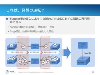 Copyright ©2014, NC Design & Consulting Co., Ltd. All rights reserved.
これは、発想の逆転？
50
Value(値)
 Functor型の導入によって文脈のことは気にせずに関数の再利用
ができる
• FunctorはOOPにはない、文脈のデータ型
• fmap関数は文脈の制御を一般化した関数
Function
(+1)
Int
Optional
IntInt
Int
Array
Int
IntIntInt
Int
Optional
IntInt
Int
Array
Int
IntInt
Int
Function
(+1)
文脈から値を取り出す 値に関数を適用 値を元の文脈の中に返す
Function
(+1)
Functor
fmap()
 