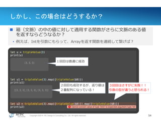 Copyright ©2014, NC Design & Consulting Co., Ltd. All rights reserved.
しかし、この場合はどうするか？
 箱（文脈）の中の値に対して適用する関数がさらに文脈のある値
を返すならどうなるか？
• 例えば、Intを引数にもらって、Arrayを返す関数を連続して繋げば？
54
１回目は普通に成功
２回目も成功するが、返り値は
２重配列になっている！
３回目はさすがに失敗！！
引数の型が違うと怒られる！
 