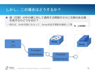 Copyright ©2014, NC Design & Consulting Co., Ltd. All rights reserved.
しかし、この場合はどうするか？
 箱（文脈）の中の値に対して適用する関数がさらに文脈のある値
を返すならどうなるか？
• 例えば、Intを引数にもらって、Arrayを返す関数を連続して繋げば？
55
Int
(３)
Function
(tripleValue) Function
(tripleValue)
Int
Int
Int
Array
Array
今、この状態！
 
