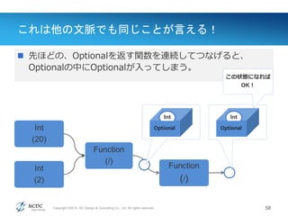 Copyright ©2014, NC Design & Consulting Co., Ltd. All rights reserved.
これは他の文脈でも同じことが言える！
 先ほどの、Optionalを返す関数を連続してつなげると、
Optionalの中にOptionalが入ってしまう。
58
Function
(/)
Int
OptionalInt
(20)
Function
(/)
Int
(2)
Int
Optional
この状態になれば
OK！
 