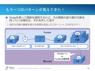Copyright ©2014, NC Design & Consulting Co., Ltd. All rights reserved.
Monad
Funtor
もう一つのパターンが見えてきた！
 fmapを使って関数を適用するけど、その関数の返り値が文脈を
持っている場合は、それを外して返す
• 余計な文脈の重複を避ける処理を追加したパターン ⇒ これがモナド！
59
Function
(/)
Int
文脈
Int
Int
文脈
文脈から値を取り出す 値に関数を適用 値を元の文脈の中に返す
文脈
Int
文脈
文脈
Int
文脈
Functor + α
==
Functorの強化版
 