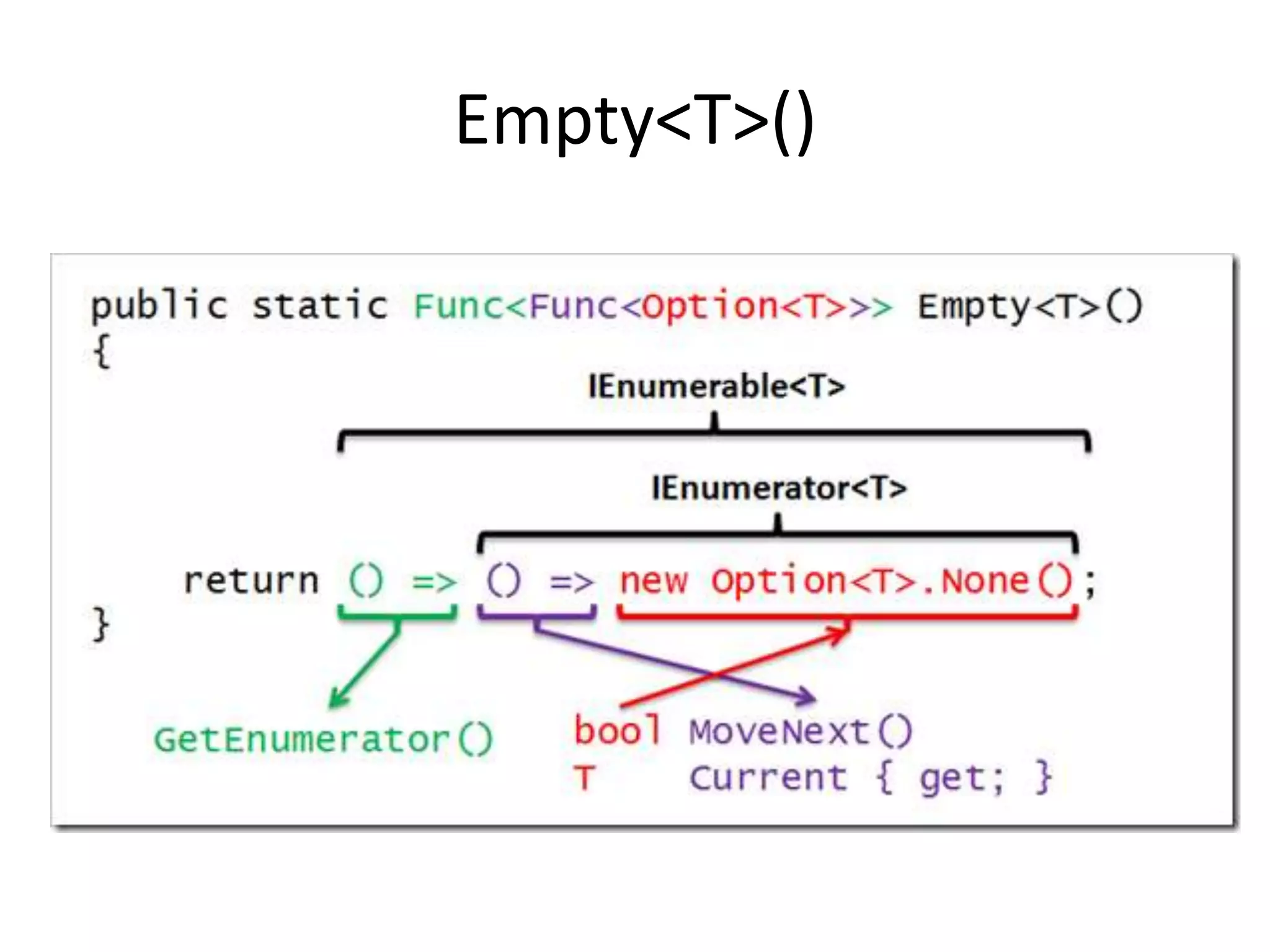 Monadic Design