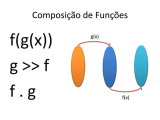 Composição de Funções

f(g(x))        g(x)




g >> f
f.g                   f(x)
 