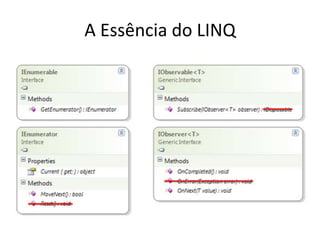A Essência do LINQ
 