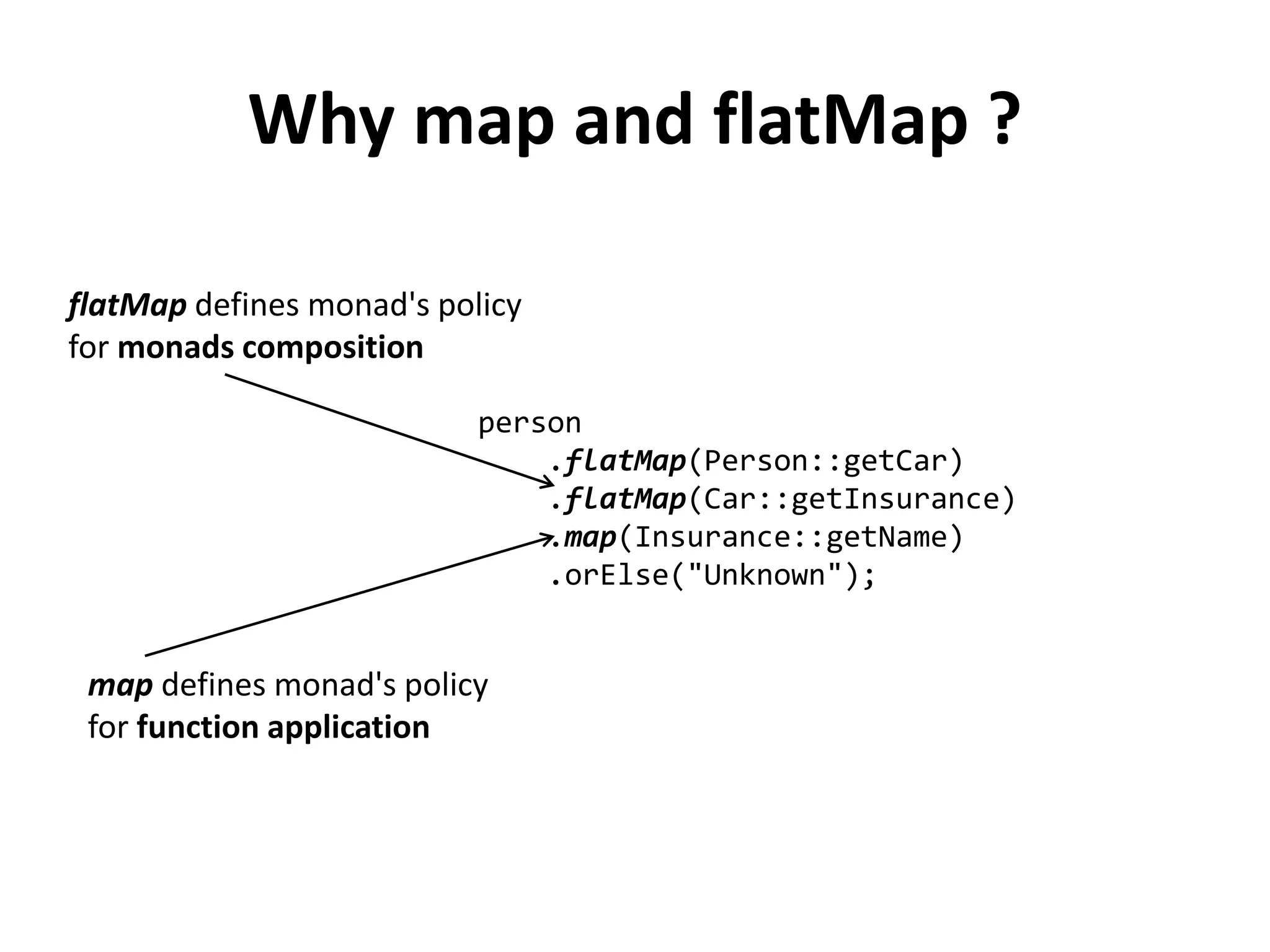 String getCarInsuranceName(Optional<Person> person) {
return person.flatMap(person -> person.getCar())
.flatMap(car -> car.getInsurance())
.map(insurance -> insurance.getName())
.orElse("Unknown");
}
Restoring the sanity
Optional
orElse("Unknown")
String
 