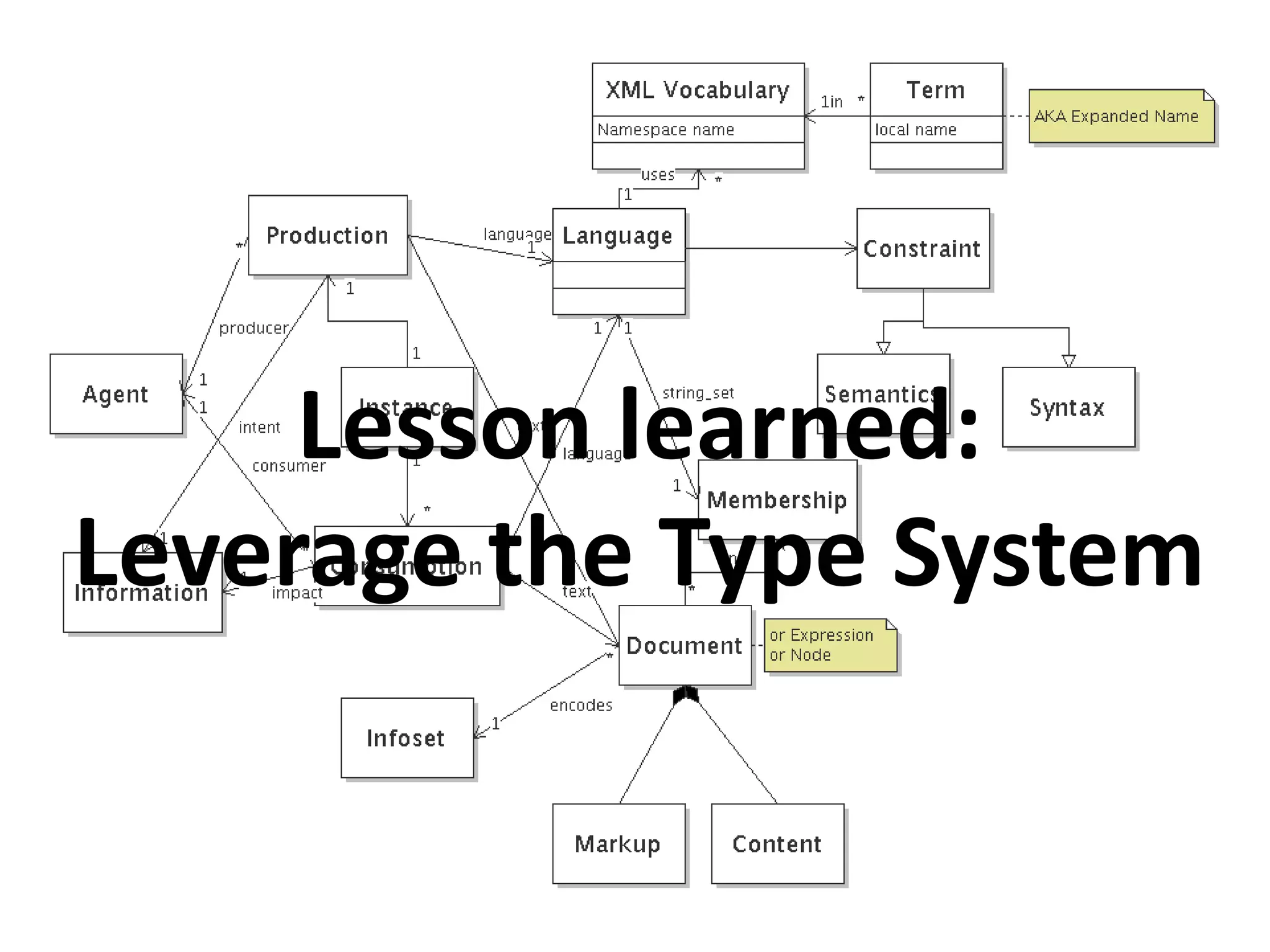 The Validation Monad
The Validation monad makes
the possibility of errors
explicit
in the type system, while
hiding
the boilerplate of "try/catch" logic
 