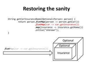 String getCarInsuranceName(Optional<Person> person) {
return person.flatMap(person -> person.getCar())
.flatMap(car -> car.getInsurance())
.map(insurance -> insurance.getName())
.orElse("Unknown");
}
Restoring the sanity
Optional
flatMap(car -> car.getInsurance())
Car
 