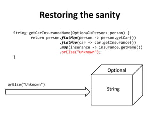 String getCarInsuranceName(Optional<Person> person) {
return person.flatMap(person -> person.getCar())
.flatMap(car -> car.getInsurance())
.map(insurance -> insurance.getName())
.orElse("Unknown");
}
Restoring the sanity
Optional
map(insurance -> insurance.getName())
Insurance
 