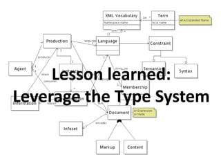 The Validation Monad
The Validation monad makes
the possibility of errors
explicit
in the type system, while
hiding
the boilerplate of "try/catch" logic
 