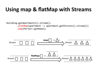 Using map & flatMap with Streams
building.getApartments().stream().
.flatMap(apartment -> apartment.getPersons().stream())...