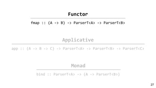 Functor
fmap :: (A -> B) -> ParserT<A> -> ParserT<B>
Applicative
app :: (A -> B -> C) -> ParserT<A> -> ParserT<B> -> ParserT<C>
Monad
bind :: ParserT<A> -> (A -> ParserT<B>)
27
 