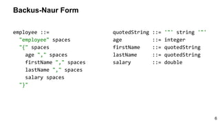 employee ::=
"employee" spaces
"{" spaces
age "," spaces
firstName "," spaces
lastName "," spaces
salary spaces
"}"
Backus-Naur Form
quotedString ::= '"' string '"'
age ::= integer
firstName ::= quotedString
lastName ::= quotedString
salary ::= double
6
 