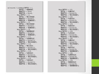  val records = List(Map('部⾨門ID -> 1,
                  '部⾨門名  -> "営業統括",       Map('部⾨門ID -> 121,
                  '親部⾨門ID -> None,          '部⾨門名  -> "近畿⽀支店",
                  '親部⾨門名  -> None),         '親部⾨門ID -> Some(12),
               Map('部⾨門ID -> 11,            '親部⾨門名  -> "⻄西⽇日本統括"),
                  '部⾨門名  -> "東⽇日本統括",     Map('部⾨門ID -> 122,
                  '親部⾨門ID -> Some(1),       '部⾨門名  -> "中国⽀支店",
                  '親部⾨門名  -> "営業統括"),       '親部⾨門ID -> Some(12),
               Map('部⾨門ID -> 12,            '親部⾨門名  -> "⻄西⽇日本統括"),
                  '部⾨門名  -> "⻄西⽇日本統括",    Map('部⾨門ID -> 123,
                  '親部⾨門ID -> Some(1),       '部⾨門名  -> "四国⽀支店",
                  '親部⾨門名  -> "営業統括"),       '親部⾨門ID -> Some(12),
               Map('部⾨門ID -> 13,            '親部⾨門名  -> "⻄西⽇日本統括"),
                  '部⾨門名  -> "⾸首都圏統括",     Map('部⾨門ID -> 124,
                  '親部⾨門ID -> Some(1),       '部⾨門名  -> "九州⽀支店",
                  '親部⾨門名  -> "営業統括"),       '親部⾨門ID -> Some(12),
               Map('部⾨門ID -> 111,           '親部⾨門名  -> "⻄西⽇日本統括"),
                  '部⾨門名  -> "北北海道⽀支店",    Map('部⾨門ID -> 125,
                  '親部⾨門ID -> Some(11),      '部⾨門名  -> "沖縄⽀支店",
                  '親部⾨門名  -> "東⽇日本統括"),     '親部⾨門ID -> Some(12),
               Map('部⾨門ID -> 112,           '親部⾨門名  -> "⻄西⽇日本統括"),
                  '部⾨門名  -> "東北北⽀支店",     Map('部⾨門ID -> 131,
                  '親部⾨門ID -> Some(11),      '部⾨門名  -> "東京⽀支店",
                  '親部⾨門名  -> "東⽇日本統括"),     '親部⾨門ID -> Some(13),
               Map('部⾨門ID -> 113,           '親部⾨門名  -> "⾸首都圏統括"),
                  '部⾨門名  -> "北北陸陸⽀支店",    Map('部⾨門ID -> 132,
                  '親部⾨門ID -> Some(11),      '部⾨門名  -> "北北関東⽀支店",
                  '親部⾨門名  -> "東⽇日本統括"),     '親部⾨門ID -> Some(13),
               Map('部⾨門ID -> 114,           '親部⾨門名  -> "⾸首都圏統括"),
                  '部⾨門名  -> "中部⽀支店",      Map('部⾨門ID -> 133,
                  '親部⾨門ID -> Some(11),      '部⾨門名  -> "南関東⽀支店",
                  '親部⾨門名  -> "東⽇日本統括"),     '親部⾨門ID -> Some(13),
                                            '親部⾨門名  -> "⾸首都圏統括"))
 