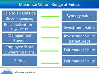 Maximize Value - Range of ValuesSynergy ValueSale to an Outside Buyer - company Recapitalization –Angel, VC, PEInvestment ValueManagement BuyoutInvestment Value (structured)Employee Stock Ownership PlansFair market ValueGiftingFair market Value