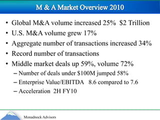 M & A Market Overview 2010Global M&A volume increased 25%  $2 TrillionU.S. M&A volume grew 17%Aggregate number of transactions increased 34%Record number of transactionsMiddle market deals up 59%, volume 72%Number of deals under $100M jumped 58%Enterprise Value/EBITDA   8.6 compared to 7.6Acceleration  2H FY10