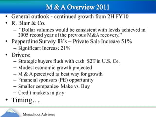 M & A Overview 2011General outlook - continued growth from 2H FY10R. Blair & Co.  “Dollar volumes would be consistent with levels achieved in 2005 record year of the previous M&A recovery.”Pepperdine Survey IB’s – Private Sale Increase 51%Significant Increase 21%Drivers:Strategic buyers flush with cash  $2T in U.S. Co.Modest economic growth projectedM & A perceived as best way for growthFinancial sponsors (PE) opportunitySmaller companies- Make vs. BuyCredit markets in playTiming….