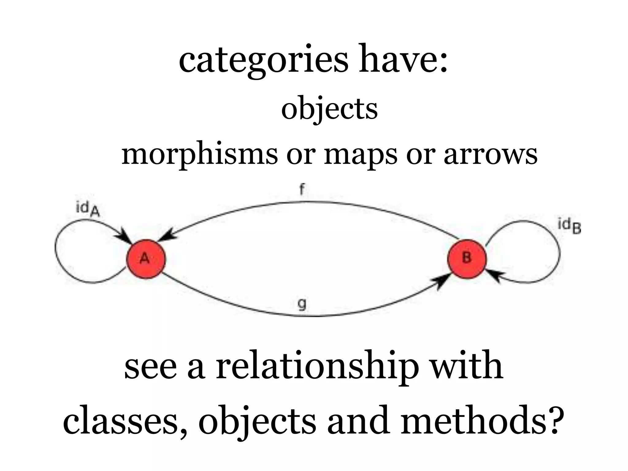 categories have:objectsmorphisms or maps or arrowssee a relationship withclasses, objects and methods?