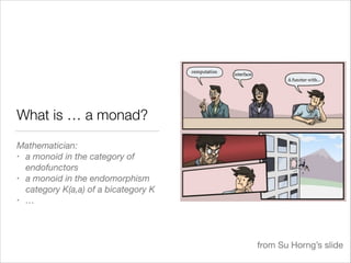 What is … a monad?
Mathematician:
• a monoid in the category of
endofunctors
• a monoid in the endomorphism
category K(a,a...