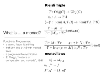 Kleisli Triple
T : Obj(C) ! Obj(C)
⌘A : A ! T A
⇤
( ) : hom(A, T B) ! hom(T A, T B)

What is … a monad?
Functional Program...