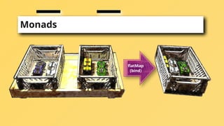 Monads
flatMap
(bind)
 