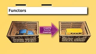 Functors
mapping
(functor
mapping)
 