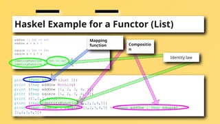Haskel Example for a Functor (List)
print (fmap addOne (Just 5))
print (fmap addOne Nothing)
print (fmap addOne [1, 2, 3, 4, 5])
print (fmap square [1, 2, 3, 4, 5])
print ([1,2,3,4,5])
print (fmap identityFunction [1,2,3,4,5])
print (fmap (addOne . square) [1,2,3,4,5] == (fmap addOne . fmap square)
[1,2,3,4,5])
addOne :: Int -> Int
addOne x = x + 1
square :: Int -> Int
square x = x * x
identityFunction :: Int -> Int
identityFunction x = x
Identity law
Compositio
n
Mapping
function
 