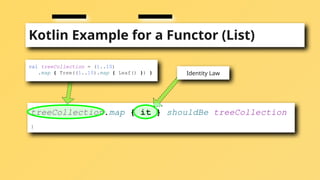 Kotlin Example for a Functor (List)
treeCollection.map { it } shouldBe treeCollection
}
val treeCollection = (1..10)
.map { Tree((1..10).map { Leaf() }) } Identity Law
 