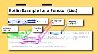 Kotlin Example for a Functor (List)
val f: (Tree) -> Tree = { Tree(leaves = (1..5).map { Leaf(color = Color.BLUE) }) }
val g: (Tree) -> Tree = { Tree(leaves = (1..6).map { Leaf(color = Color.BLACK) }) }
treeCollection.map(g.compose(f)) shouldBe treeCollection.map(f).map(g)
treeCollection.map(f).map(g).shouldForAll {
it.leaves.shouldForAll { it.color shouldBe Color.BLACK }
}
val treeCollection = (1..10)
.map { Tree((1..10).map { Leaf() }) }
Compositio
n
Mapping
function
Mapping
function
Function
s
 