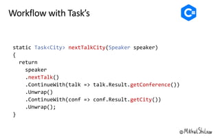 Task<City> nextTalkCity Speaker
nextTalk
getConference
getCity
 