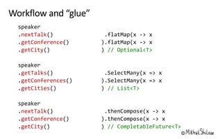 nextTalk
getConference
getCity // Optional<T>
getTalks
getConferences
getCities // List<T>
nextTalk
getConference
getCity // CompletableFuture<T>
 