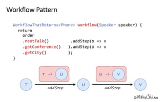 WorkflowThatReturns<Phone> workflow Speaker
nextTalk
getConference
getCity
 