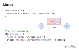 Monad<T>
Monad<U> bind T Monad<U>
// or alternatively
Monad<T>
Monad<U> apply T U
Monad<U> unwrap Monad<Monad<U>>
 