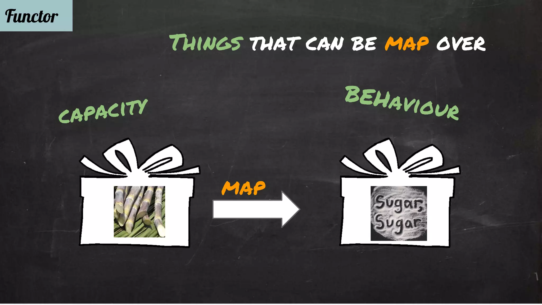 Functor 
Things that can be map over 
capacity BEHaviour 
map 
 