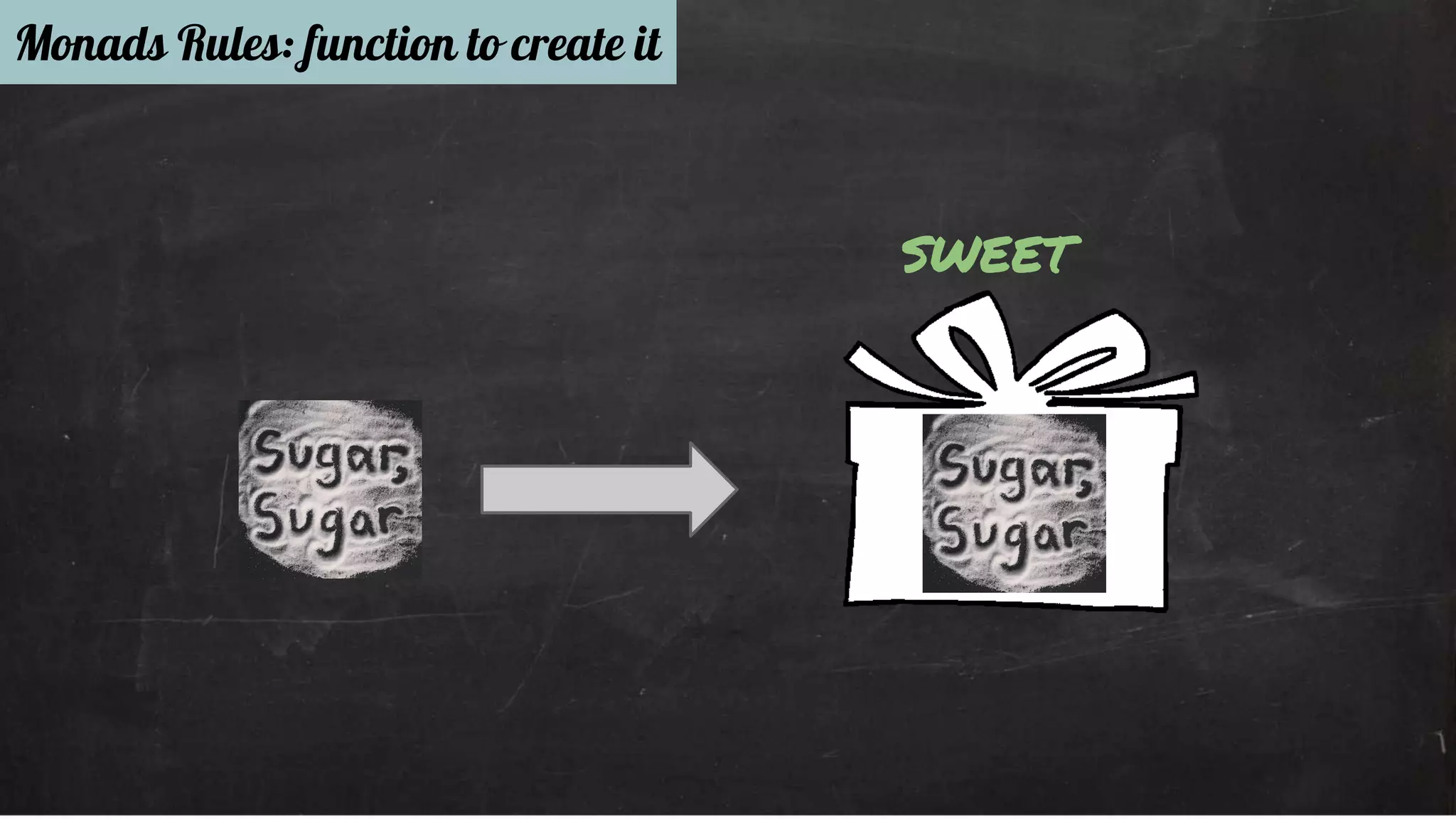 sweet 
Monads Rules: function to create it 
 