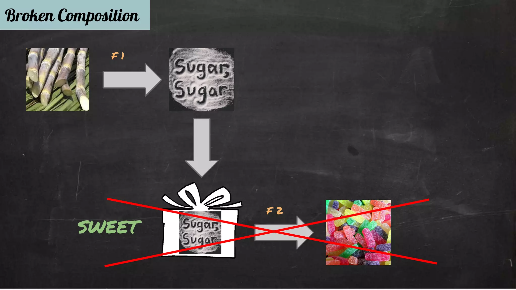 Broken Composition 
F 1 
F 2 sweet 
 