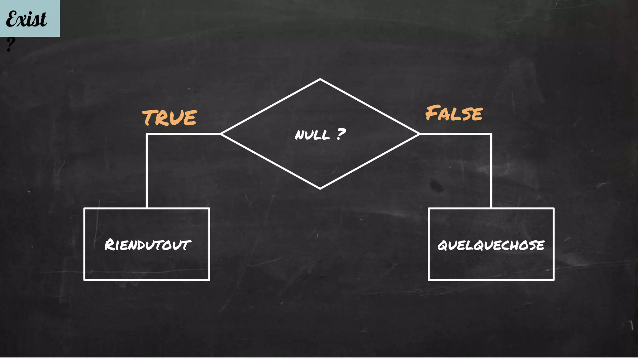 Exist 
? 
TRUE False 
null ? 
Riendutout quelquechose 
 