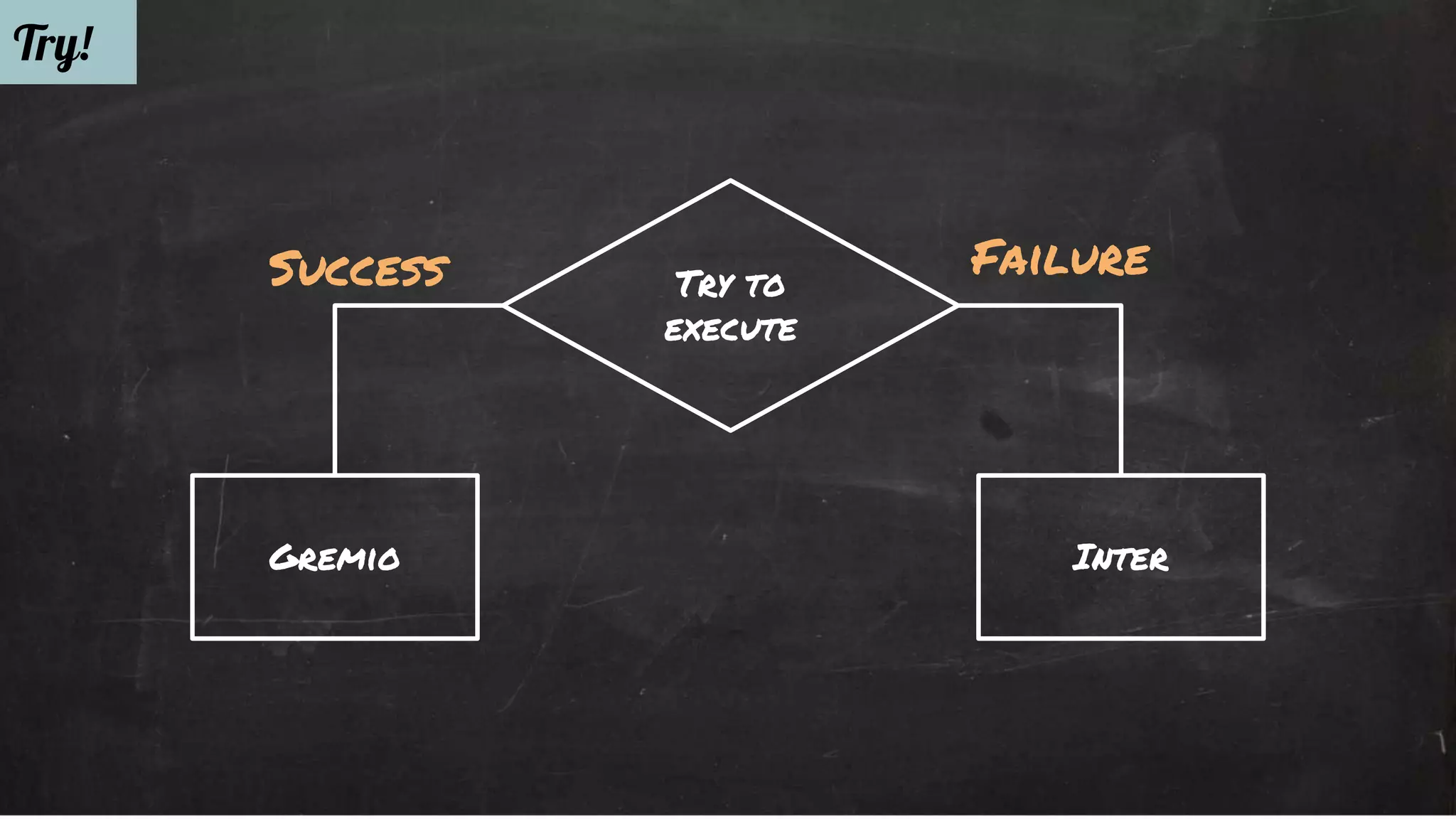 Try! 
Success Failure 
Try to 
execute 
Gremio Inter 
 