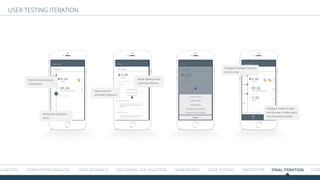 ALUATION COMPETITIVE ANALYSIS USER RESEARCH Exploring the solution WIREFRAMES USER TESTING Prototype FINAL ITERATION SITEM
USER TESTING ITERATION
Removed extraneous
information
Made adding notes
a primary feature
Easy access to
secondary features
Removed redundant
icons
Changed champion location
icon to a star
Feedback makes it clear
that the star is referring to
the champion location
 