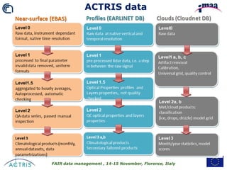 ACTRIS - Aerosol, Clouds, and Trace gases Research Infrastructure | PPTX